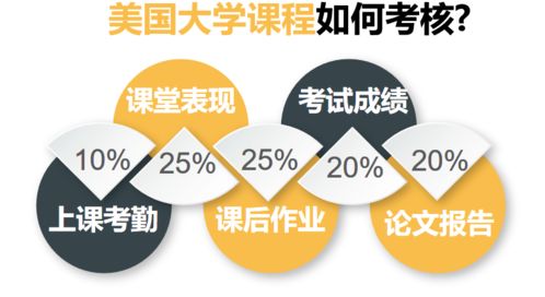 有了GPA成長(zhǎng)計(jì)劃，家人再也不用擔(dān)心我出國(guó)留學(xué)了——論自費(fèi)留學(xué)中介服務(wù)的價(jià)值提升