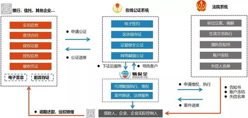 網(wǎng)絡(luò)賦強(qiáng)公證試點(diǎn)工作啟動(dòng)，易保全賦能公證處一站式系統(tǒng)搭建與運(yùn)維